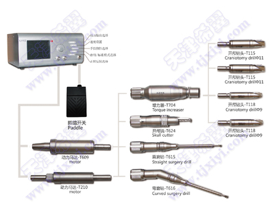 电动骨动力系统SP02-3A