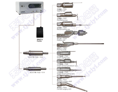 电动骨动力系统SP02-2A